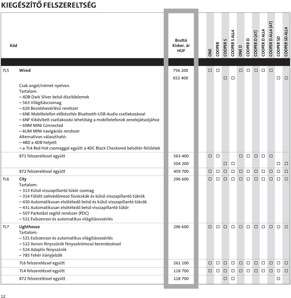 mobiltelefonok zenelejátszójához 6NM MINI Connected 6UM MINI navigációs rendszer Alternatívan választható: 4BD a 4DB helyett a 7L4 Red Hot csomaggal együtt a 4DC Black Checkered belsôtér-felületek