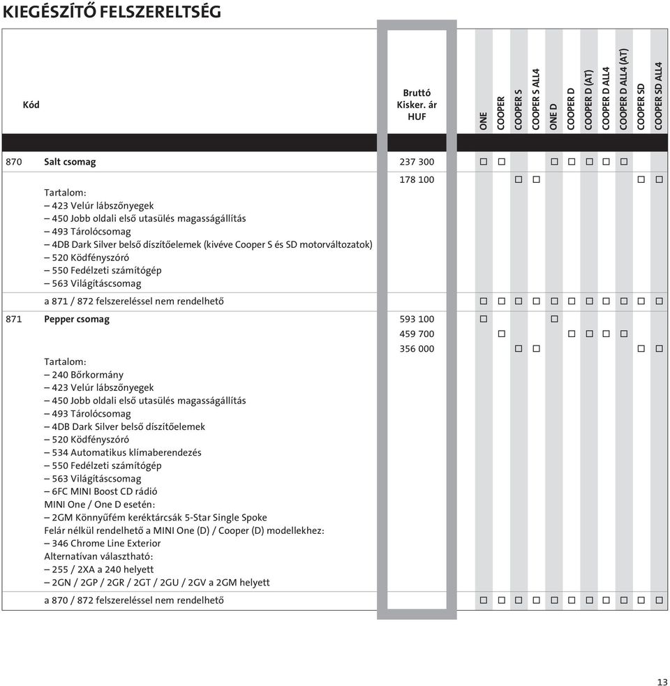 Pepper csomag 593 100 o o 459 700 o o o o o 356 000 o o o o Tartalom: 240 Bôrkormány 423 Velúr lábszônyegek 450 Jobb oldali elsô utasülés magasságállítás 493 Tárolócsomag 4DB Dark Silver belsô