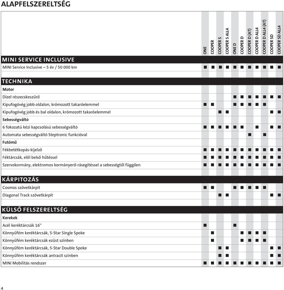 Fékbetétkopás-kijelzô Féktárcsák, elöl belsô hûtéssel Szervokormány, elektromos kormányerô-rásegítéssel a sebességtôl függôen KÁRPITOZÁS Cosmos szövetkárpit Diagonal Track szövetkárpit KÜLSÔ