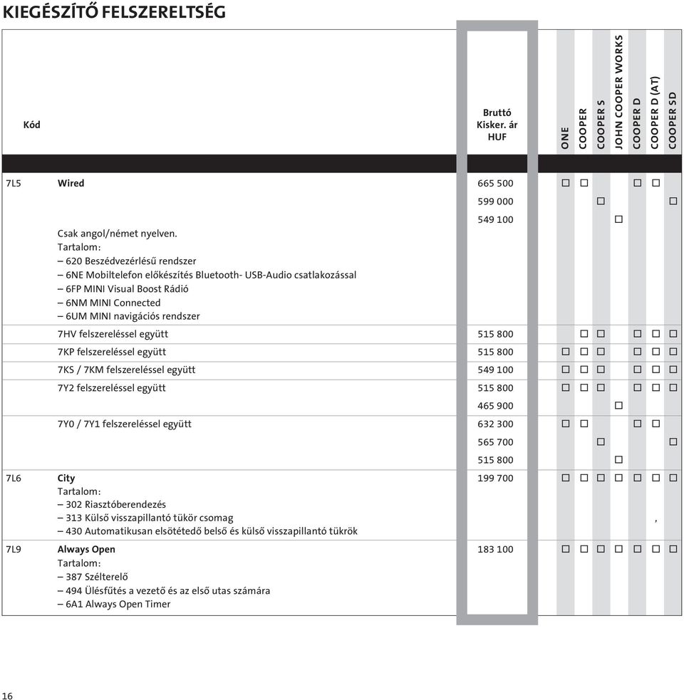 együtt 515 800 o o o o o 7KP felszereléssel együtt 515 800 o o o o o o 7KS / 7KM felszereléssel együtt 549 100 o o o o o o 7Y2 felszereléssel együtt 515 800 o o o o o o 465 900 o 7Y0 / 7Y1