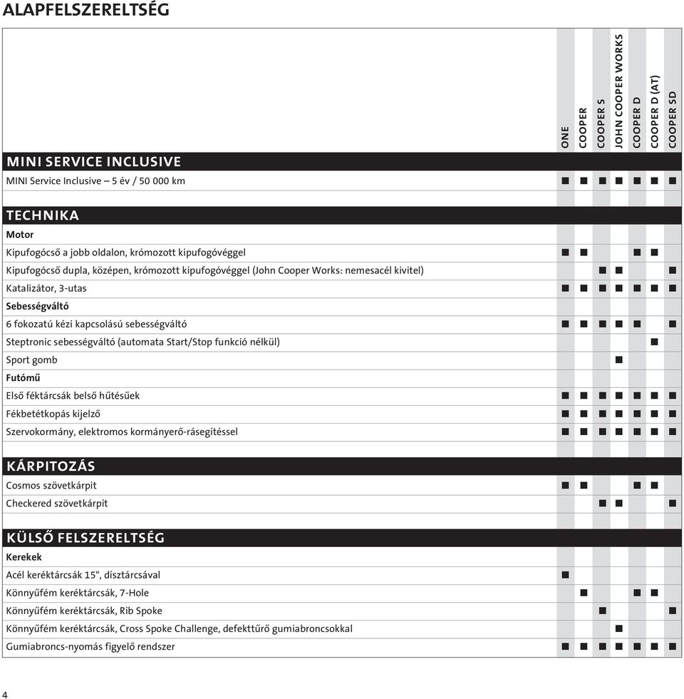 gomb Futómû Elsô féktárcsák belsô hûtésûek Fékbetétkopás kijelzô Szervokormány, elektromos kormányerô-rásegítéssel KÁRPITOZÁS Cosmos szövetkárpit Checkered szövetkárpit KÜLSÔ FELSZERELTSÉG (AT) D