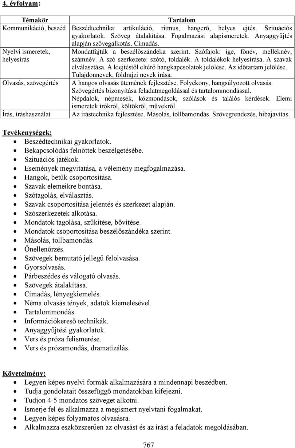 A toldalékok helyesírása. A szavak elválasztása. A kiejtéstől eltérő hangkapcsolatok jelölése. Az időtartam jelölése. Tulajdonnevek, földrajzi nevek írása.