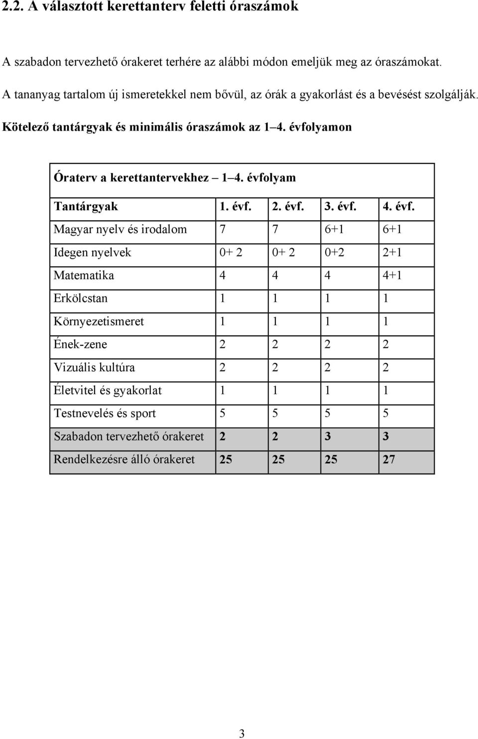 évfolyamon Óraterv a kerettantervekhez 1 4. évfo