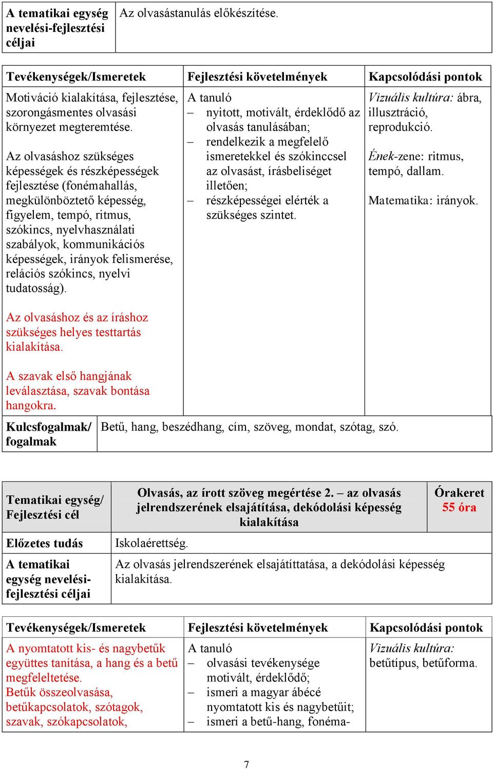 irányok felismerése, relációs szókincs, nyelvi tudatosság). Az olvasáshoz és az íráshoz szükséges helyes testtartás kialakítása. A szavak első hangjának leválasztása, szavak bontása hangokra.