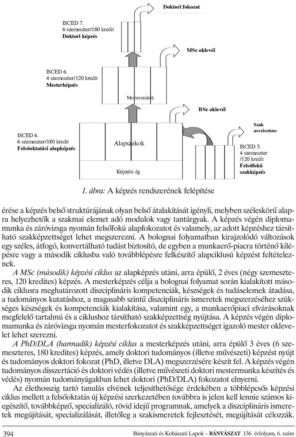 ábra: A képzés rendszerének felépítése érése a képzés belsõ struktúrájának olyan belsõ átalakítását igényli, melyben széleskörû alapra helyezhetõk a szakmai elemet adó modulok vagy tantárgyak.