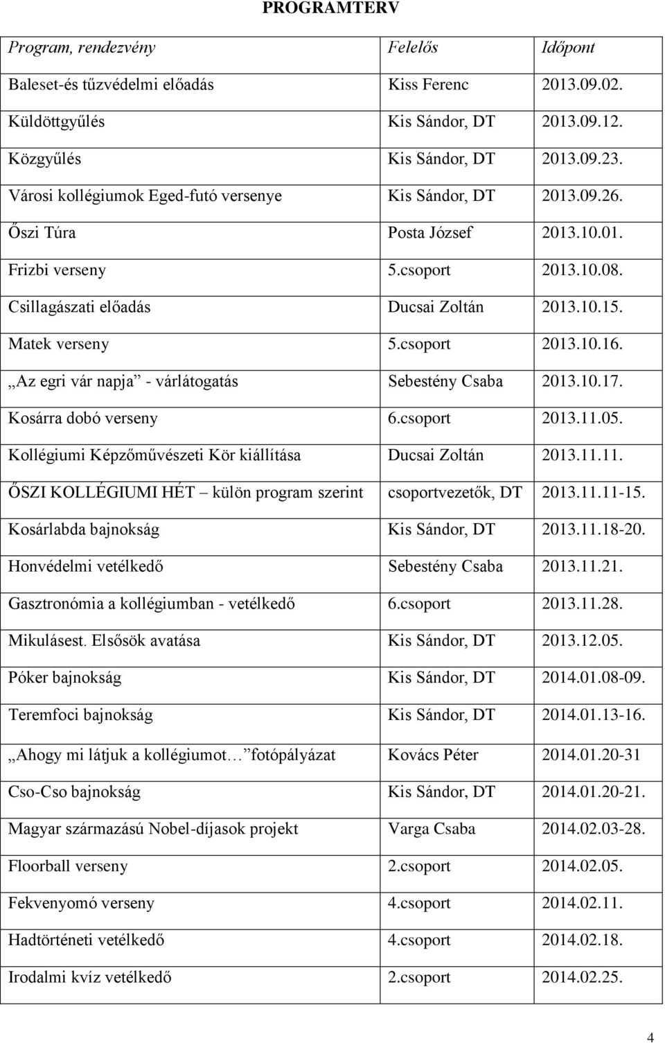 Matek verseny 5.csoport 2013.10.16. Az egri vár napja - várlátogatás Sebestény Csaba 2013.10.17. Kosárra dobó verseny 6.csoport 2013.11.05. Kollégiumi Képzőművészeti Kör kiállítása Ducsai Zoltán 2013.