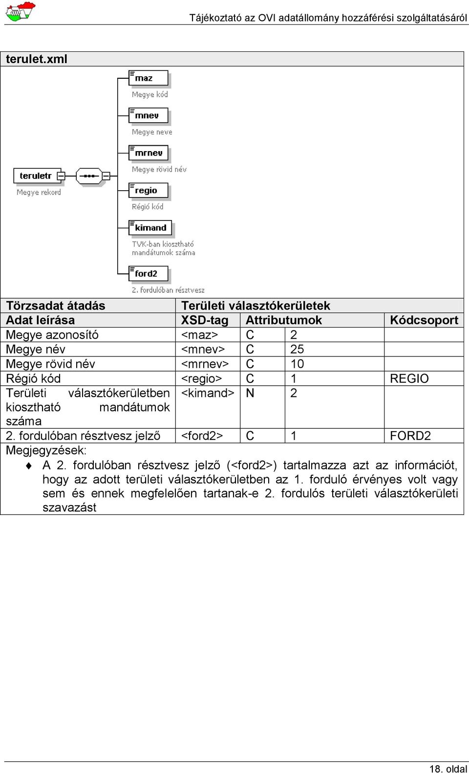 Megye rövid név <mrnev> C 10 Régió kód <regio> C 1 REGIO Területi választókerületben <kimand> N 2 kiosztható mandátumok száma 2.