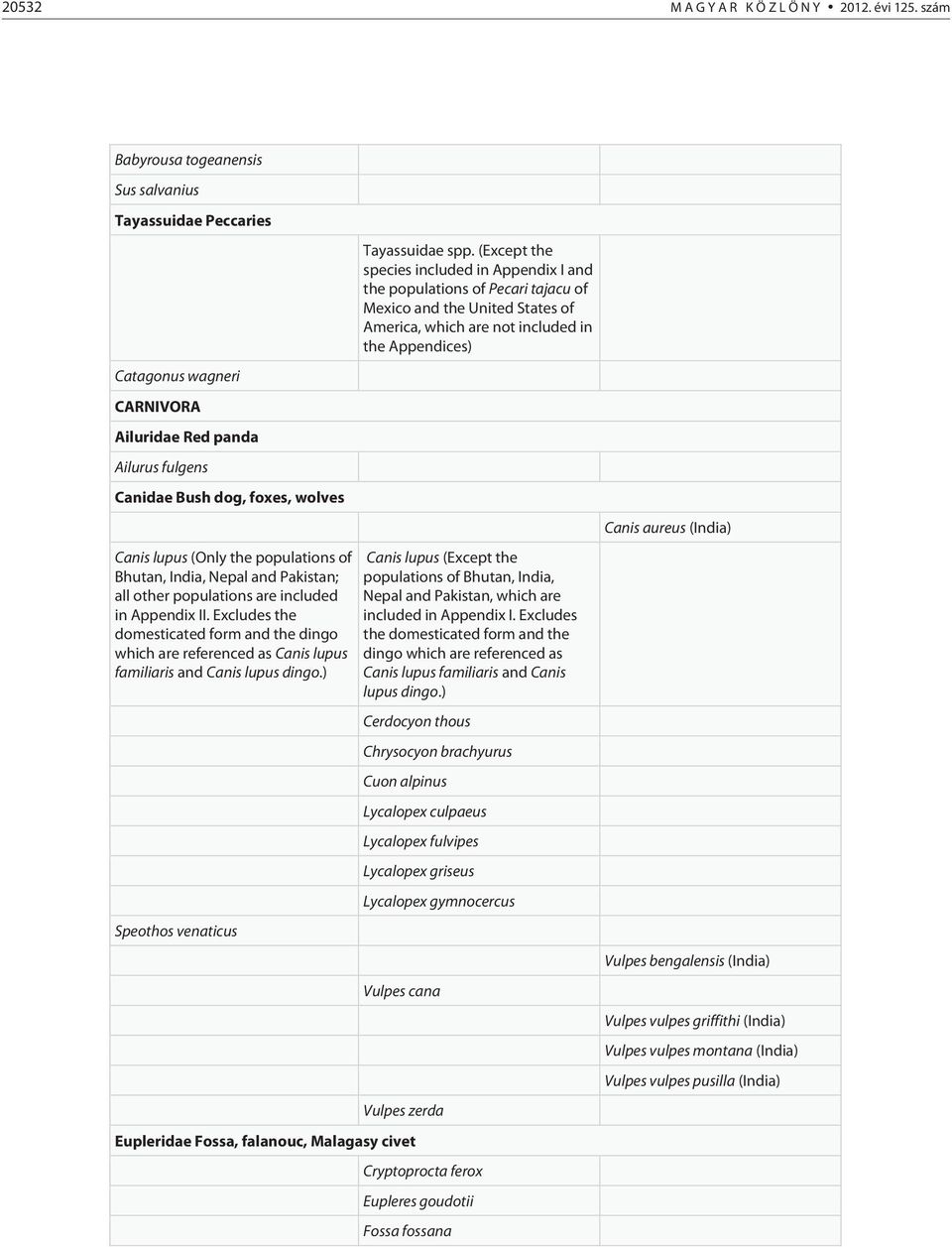 (Except the species included in Appendix I and the populations of Pecari tajacu of Mexico and the United States of America, which are not included in the Appendices) Canis aureus (India) Canis lupus
