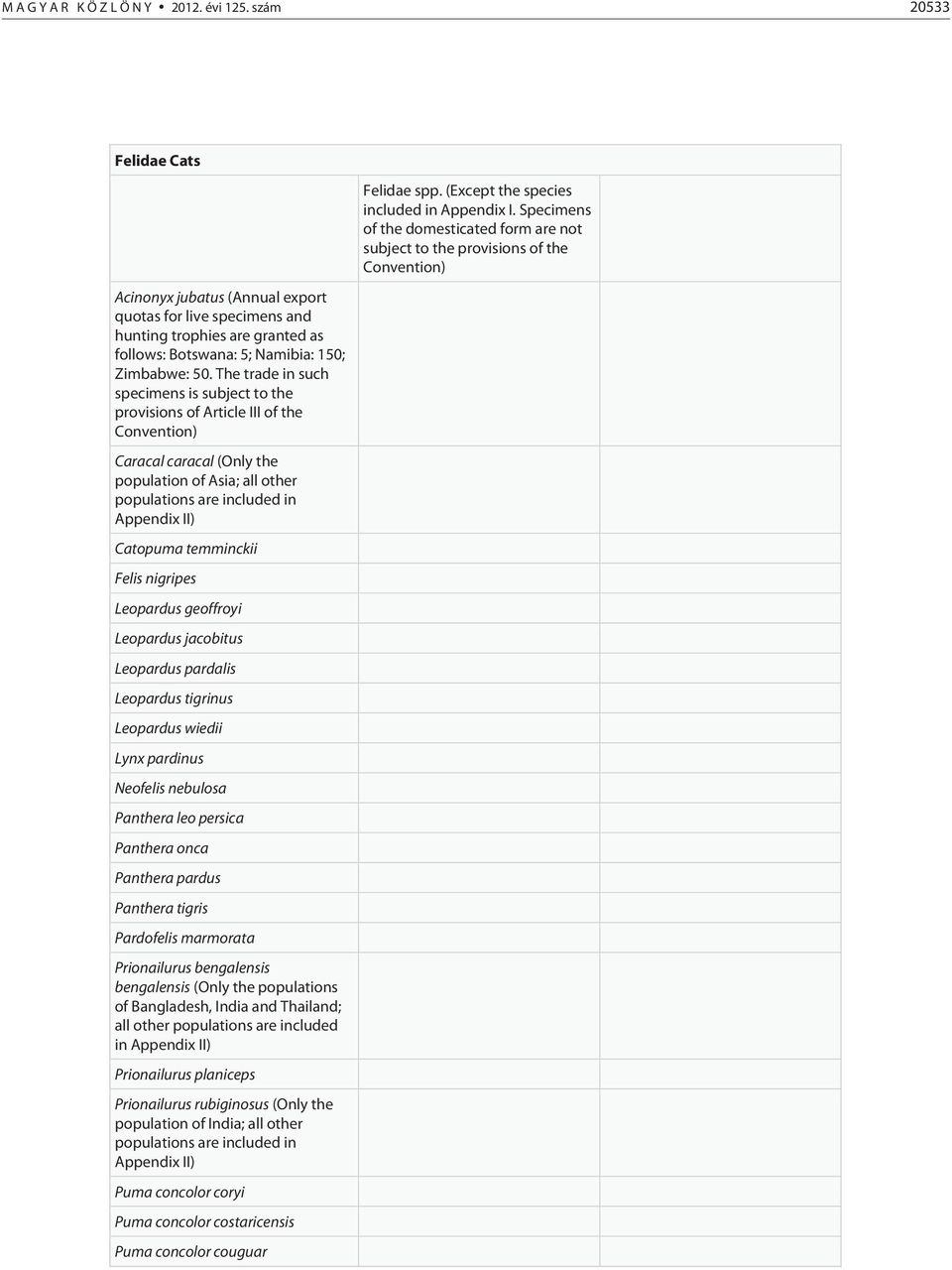 The trade in such specimens is subject to the provisions of Article III of the Convention) Caracal caracal (Only the population of Asia; all other populations are included in Appendix II) Catopuma