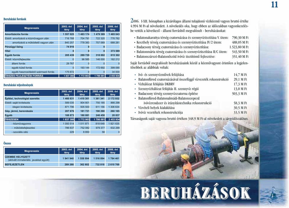 ütem: 790,30 M Ft Keszthely térség csatornázása és szennyvíztisztítása IV/2 ütem: 488,05 M Ft Badacsony térség csatornázása és szennyvíztisztítása: 1.