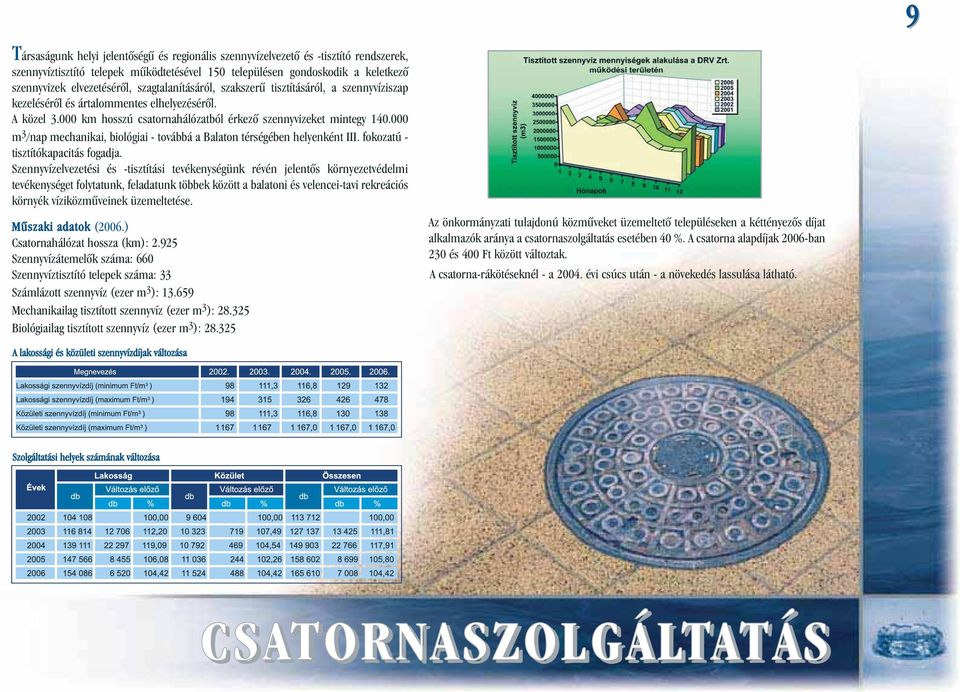 000 m 3 /nap mechanikai, biológiai - továbbá a Balaton térségében helyenként III. fokozatú - tisztítókapacitás fogadja.