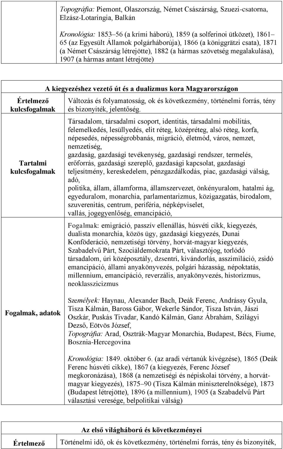 Változás és folyamatosság, ok és következmény, történelmi forrás, tény és bizonyíték, jelentőség.