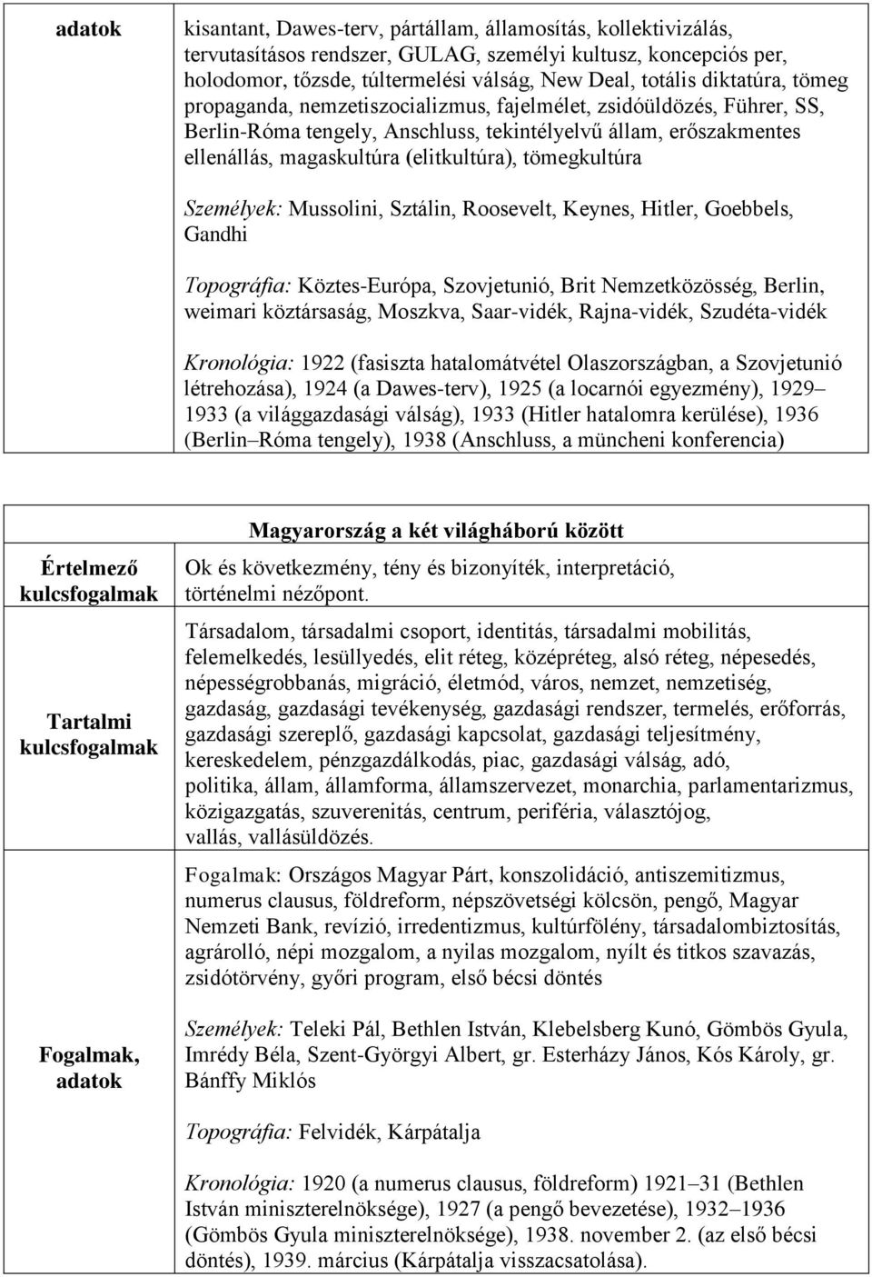 Mussolini, Sztálin, Roosevelt, Keynes, Hitler, Goebbels, Gandhi Köztes-Európa, Szovjetunió, Brit Nemzetközösség, Berlin, weimari köztársaság, Moszkva, Saar-vidék, Rajna-vidék, Szudéta-vidék 1922