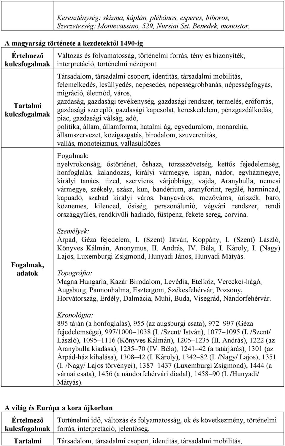 felemelkedés, lesüllyedés, népesedés, népességrobbanás, népességfogyás, migráció, életmód, város, gazdasági szereplő, gazdasági kapcsolat, kereskedelem, pénzgazdálkodás, piac, gazdasági válság, adó,