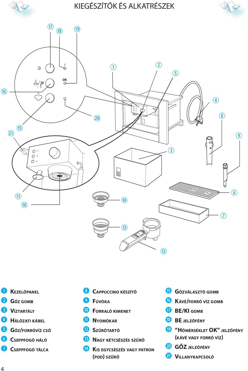 CSEPPFOGÓ TÁLCA 4 i CAPPUCCINO KÉSZÍTŐ o FÚVÓKA a FORRALÓ KIMENET s NYOMÓKAR d SZŰRŐTARTÓ 1# NAGY KÉTCSÉSZÉS SZŰRŐ g