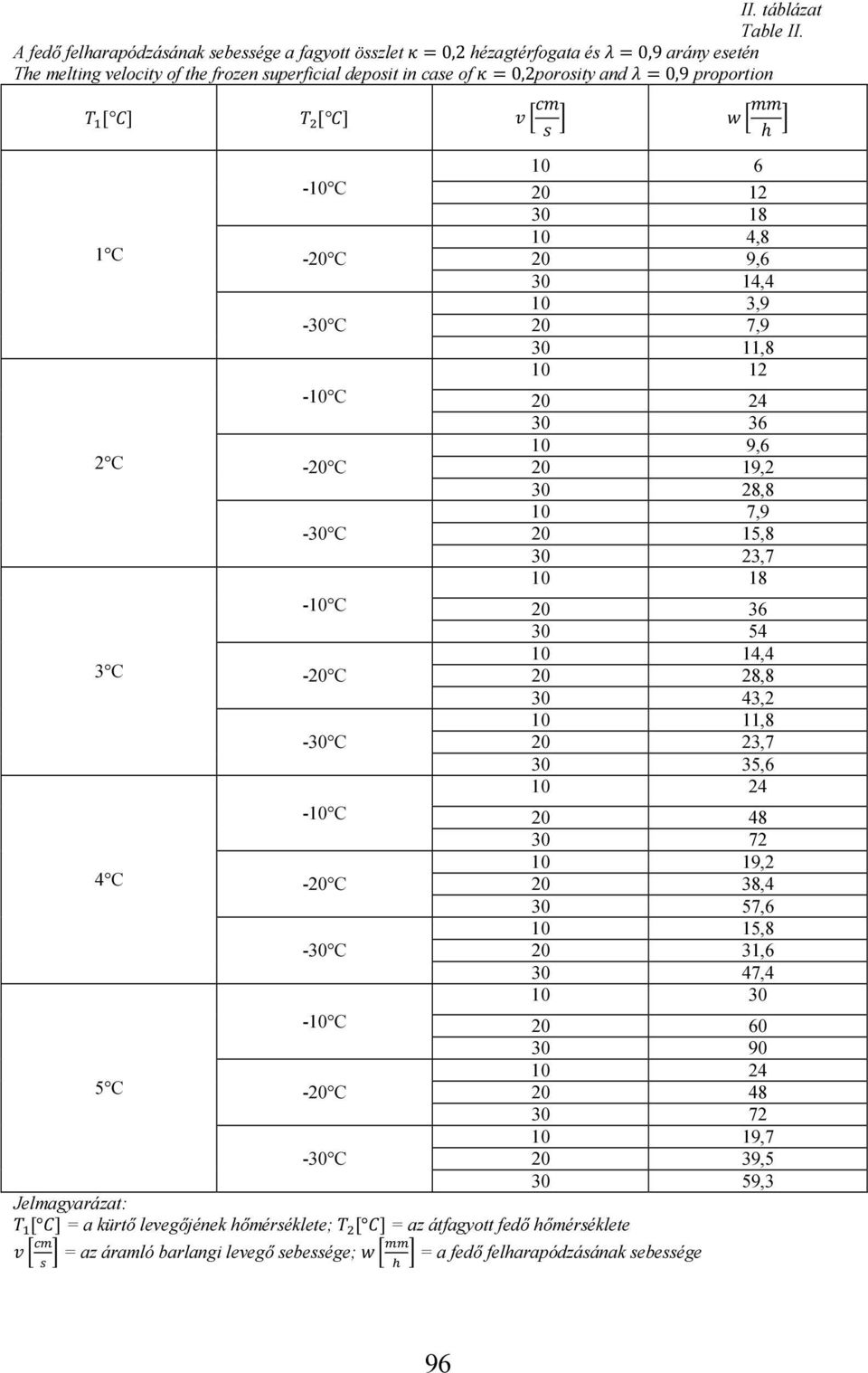 ] [ ] h 10 6-10 C 20 12 30 18 10 4,8 1 C -20 C 20 9,6 30 14,4 10 3,9-30 C 20 7,9 30 11,8 10 12-10 C 20 24 30 36 10 9,6 2 C -20 C 20 19,2 30 28,8 10 7,9-30 C 20 15,8 30 23,7 10 18-10 C 20 36 30 54 10