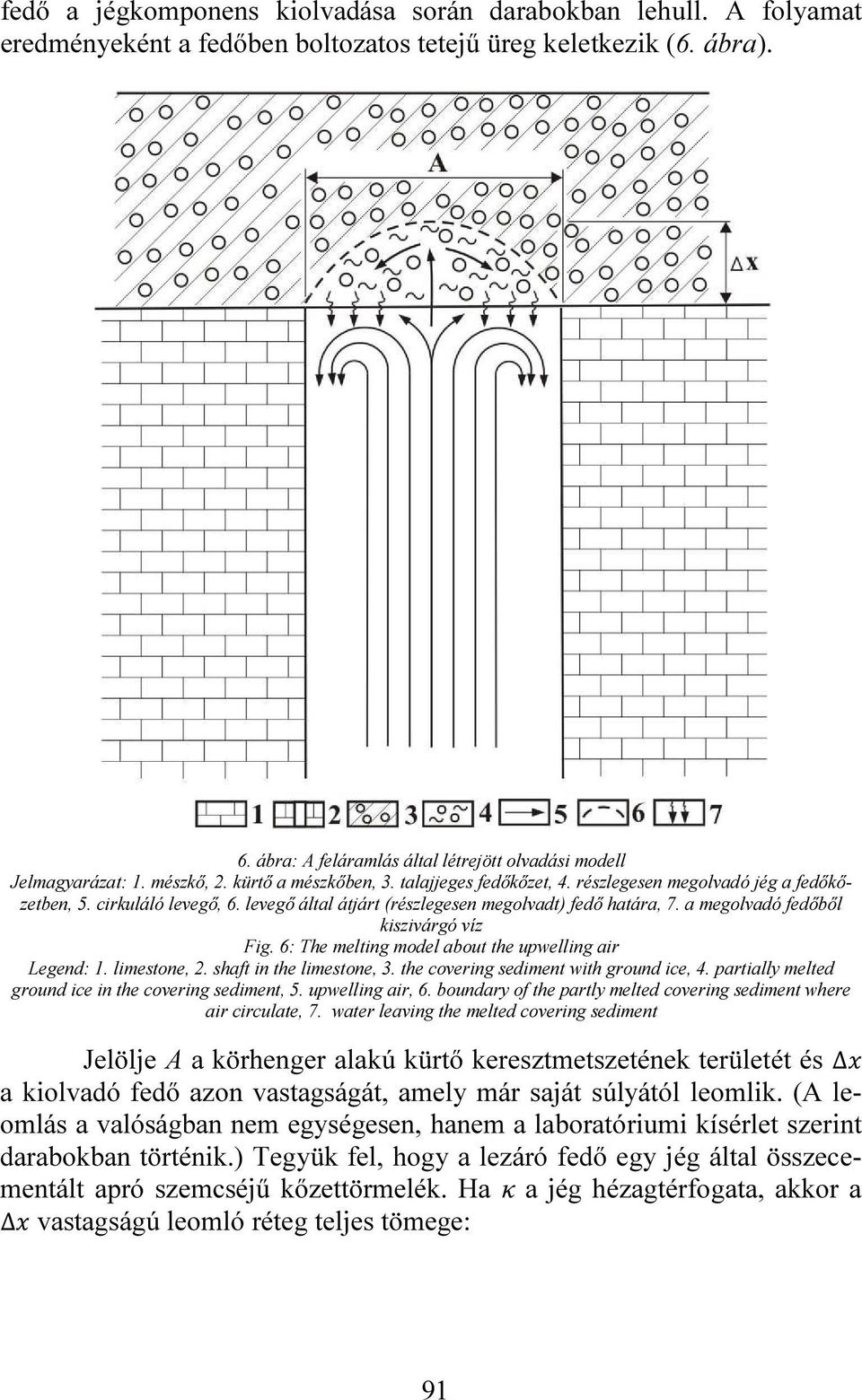 levegő által átjárt (részlegesen megolvadt) fedő határa, 7. a megolvadó fedőből kiszivárgó víz Fig. 6: The melting model about the upwelling air Legend: 1. limestone, 2. shaft in the limestone, 3.