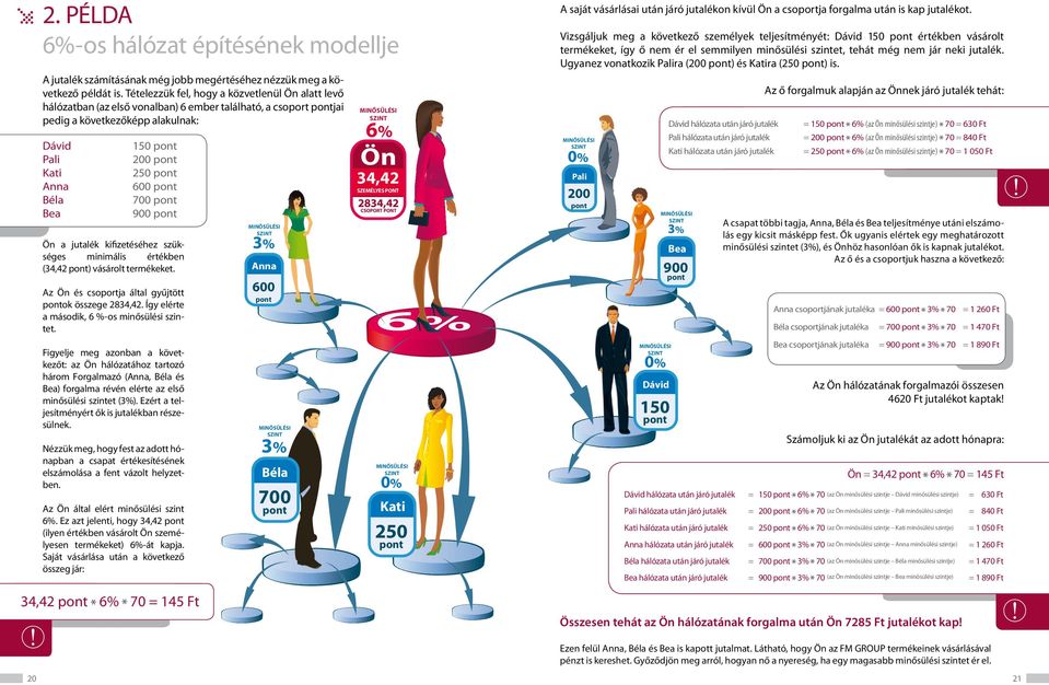 Ön a jutalék kifizetéséhez szükséges minimális értékben (34,42 ) vásárolt termékeket. Az Ön és csoportja által gyűjtött ok összege 2834,42. Így elérte a második, 6 %-os minősülési szintet.