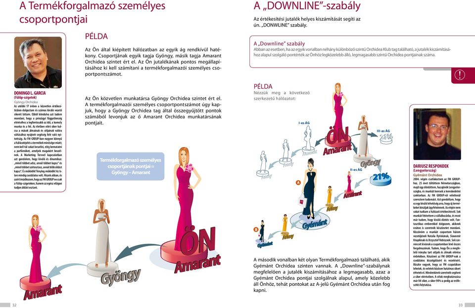 A Downline szabály Abban az esetben, ha az egyik vonalban néhány különböző szintű Orchidea Klub tag található, a jutalék kiszámításához alapul szolgáló érték az Önhöz legközelebb álló, legmagasabb