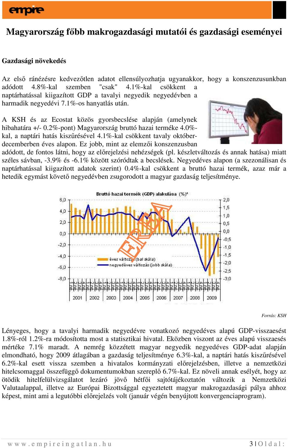 A KSH és az Ecostat közös gyorsbecslése alapján (amelynek hibahatára +/- 0.2%-pont) Magyarország bruttó hazai terméke 4.0%- kal, a naptári hatás kiszőrésével 4.