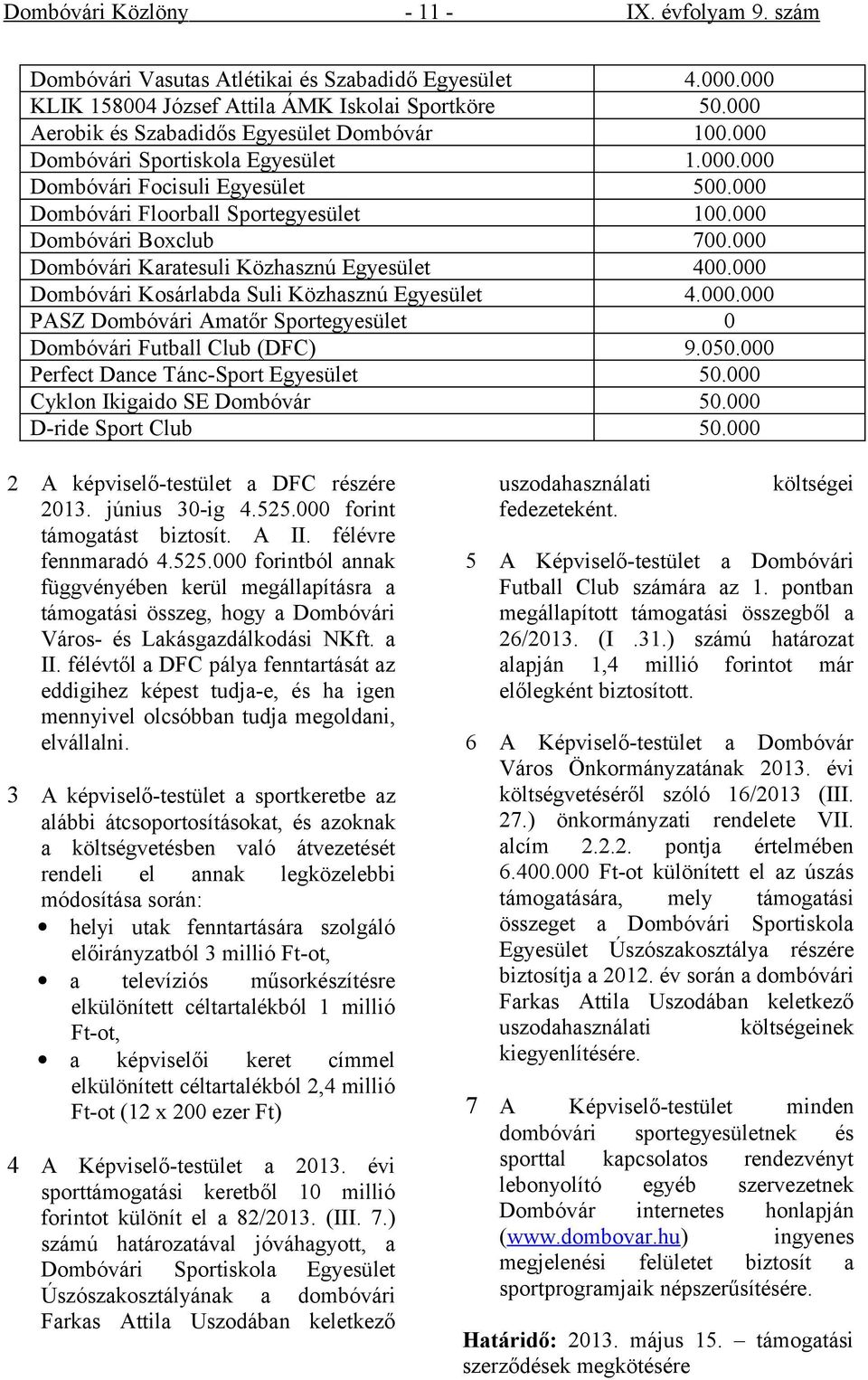 000 Dombóvári Karatesuli Közhasznú Egyesület 400.000 Dombóvári Kosárlabda Suli Közhasznú Egyesület 4.000.000 PASZ Dombóvári Amatőr Sportegyesület 0 Dombóvári Futball Club (DFC) 9.050.