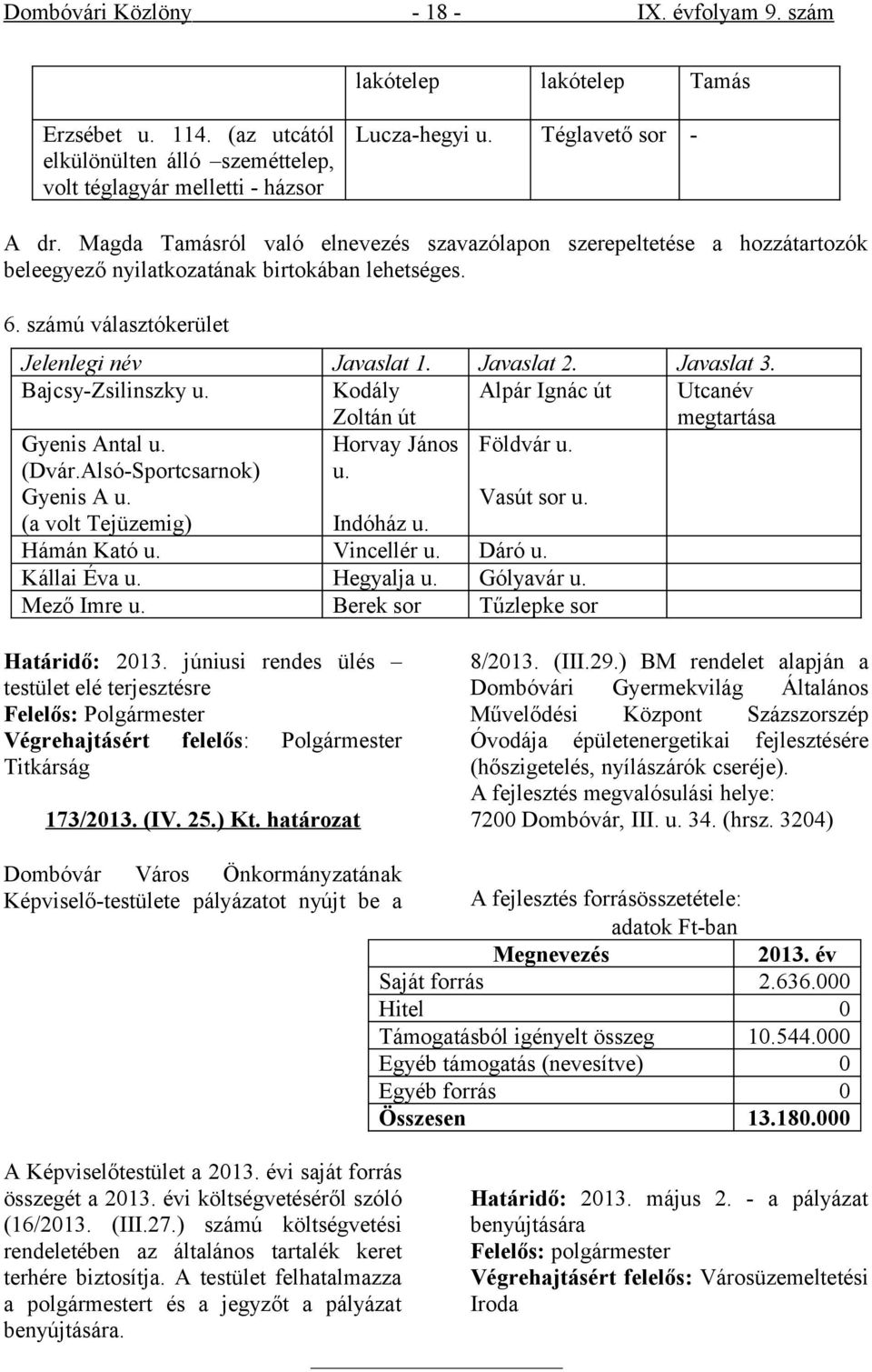 Javaslat 2. Javaslat 3. Bajcsy-Zsilinszky u. Kodály Zoltán út Alpár Ignác út Utcanév megtartása Gyenis Antal u. (Dvár.Alsó-Sportcsarnok) Gyenis A u. Horvay János u. Földvár u. Vasút sor u.