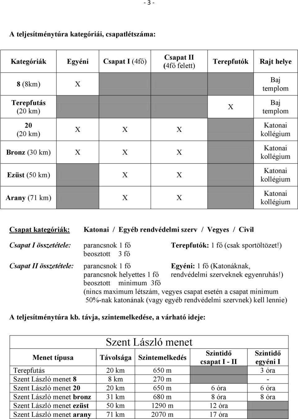 Civil Csapat I összetétele: parancsnok 1 fő Terepfutók: 1 fő (csak sportöltözet!