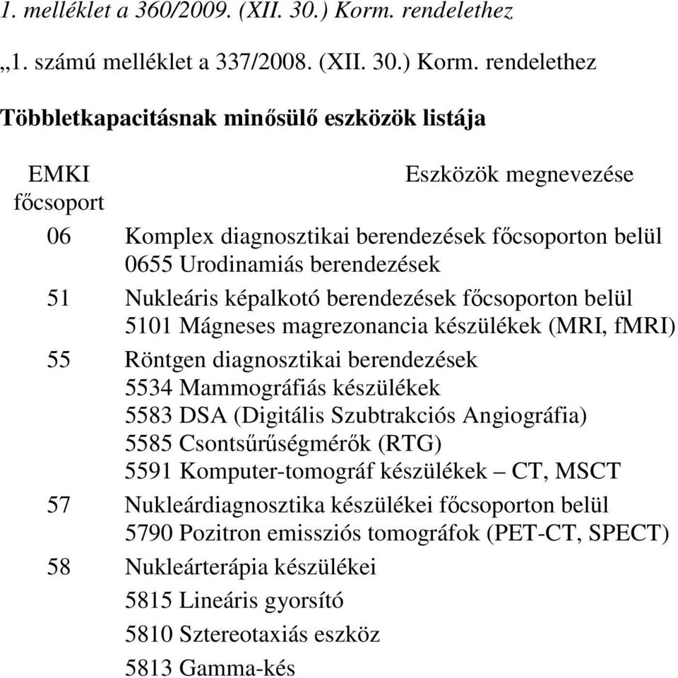 rendelethez Többletkapacitásnak minısülı eszközök listája EMKI Eszközök megnevezése fıcsoport 06 Komplex diagnosztikai berendezések fıcsoporton belül 0655 Urodinamiás berendezések 51