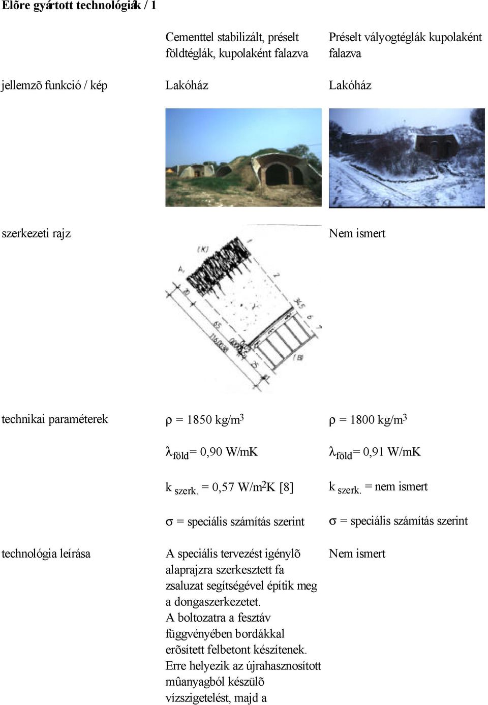 = 0,57 W/m2 K [8] σ = speciális számítás szerint ρ = 1800 kg/m 3 λ föld = 0,91 W/mK k szerk.