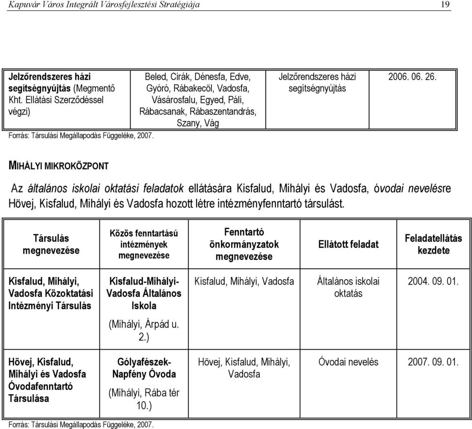 MIHÁLYI MIKROKÖZPONT Az általános iskolai oktatási feladatok ellátására Kisfalud, Mihályi és Vadosfa, óvodai nevelésre Hövej, Kisfalud, Mihályi és Vadosfa hozott létre intézményfenntartó társulást.