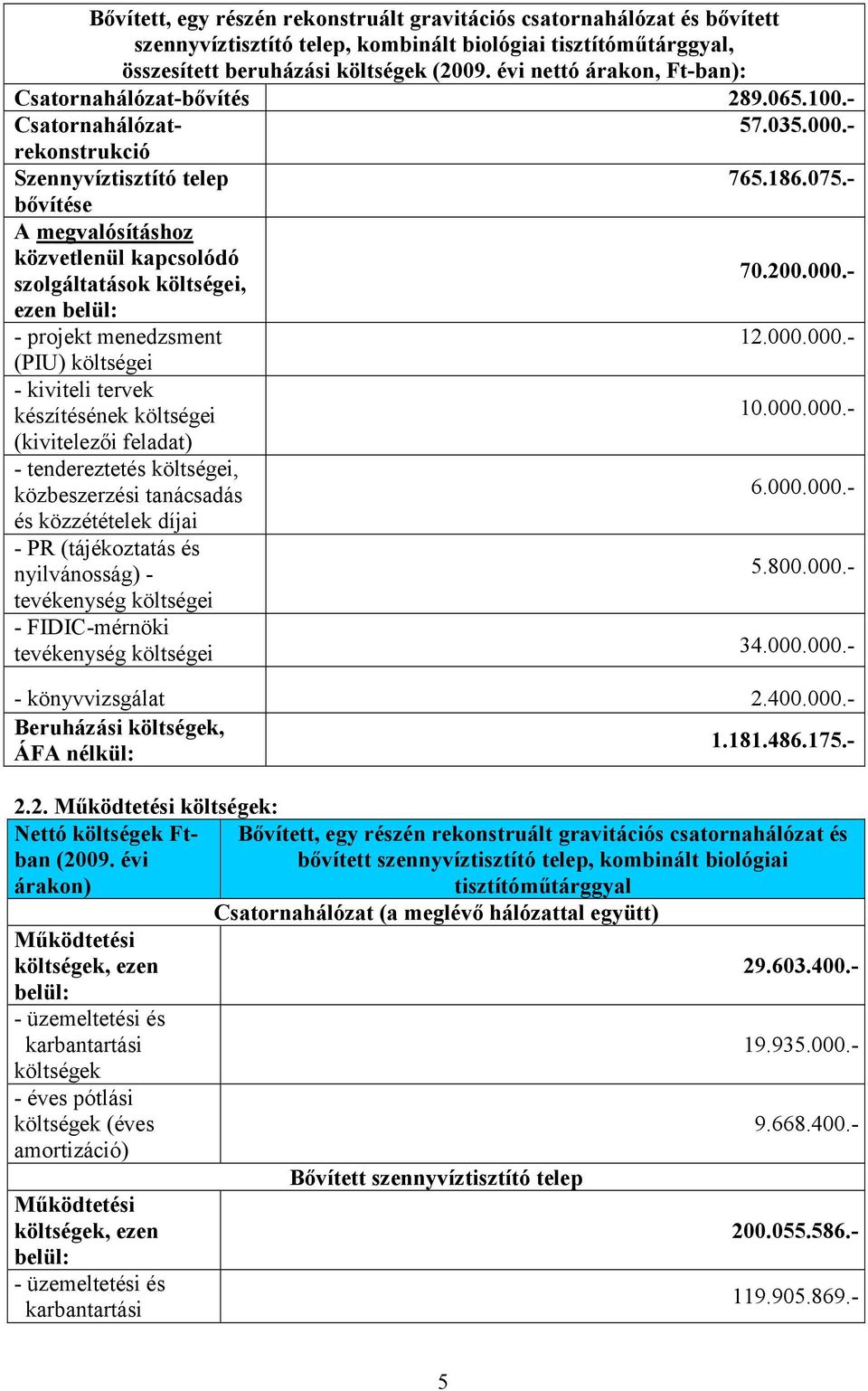 200.000.- szolgáltatások költségei, ezen belül: - projekt menedzsment 12.000.000.- (PIU) költségei - kiviteli tervek készítésének költségei 10.000.000.- (kivitelezői feladat) - tendereztetés költségei, közbeszerzési tanácsadás 6.