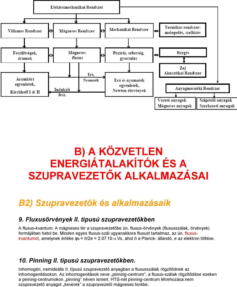 10-15 Vs, ahol h a Planck- állandó, e az elektron töltése. 10. Pinning II. típusú szupravezetőkben. Inhomogén, nemideális II.