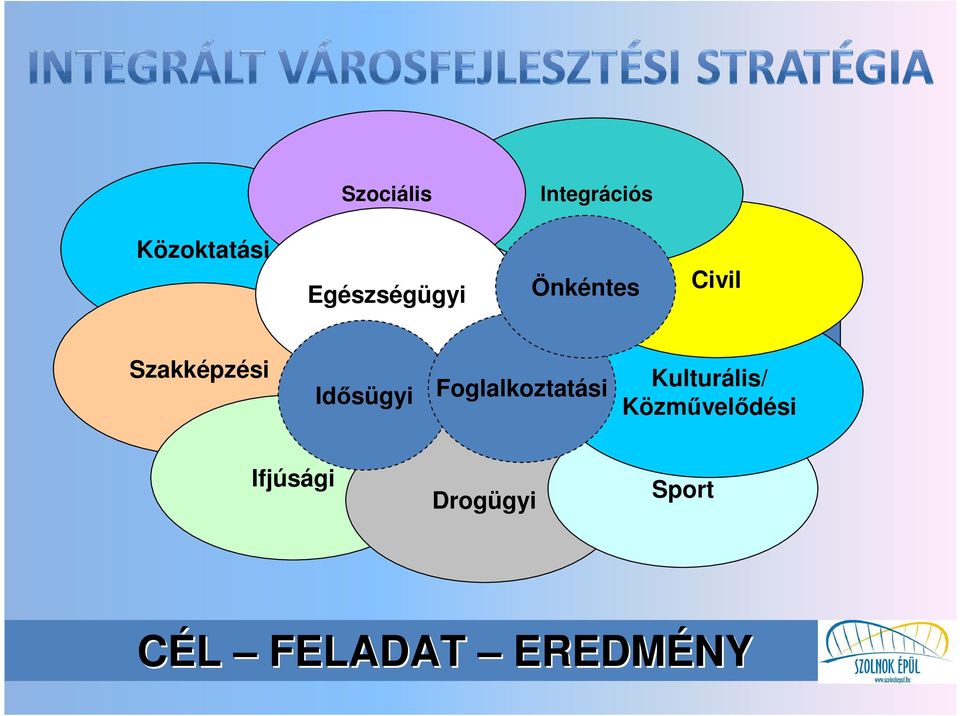 Önkéntes Foglalkoztatási Civil Kulturális/