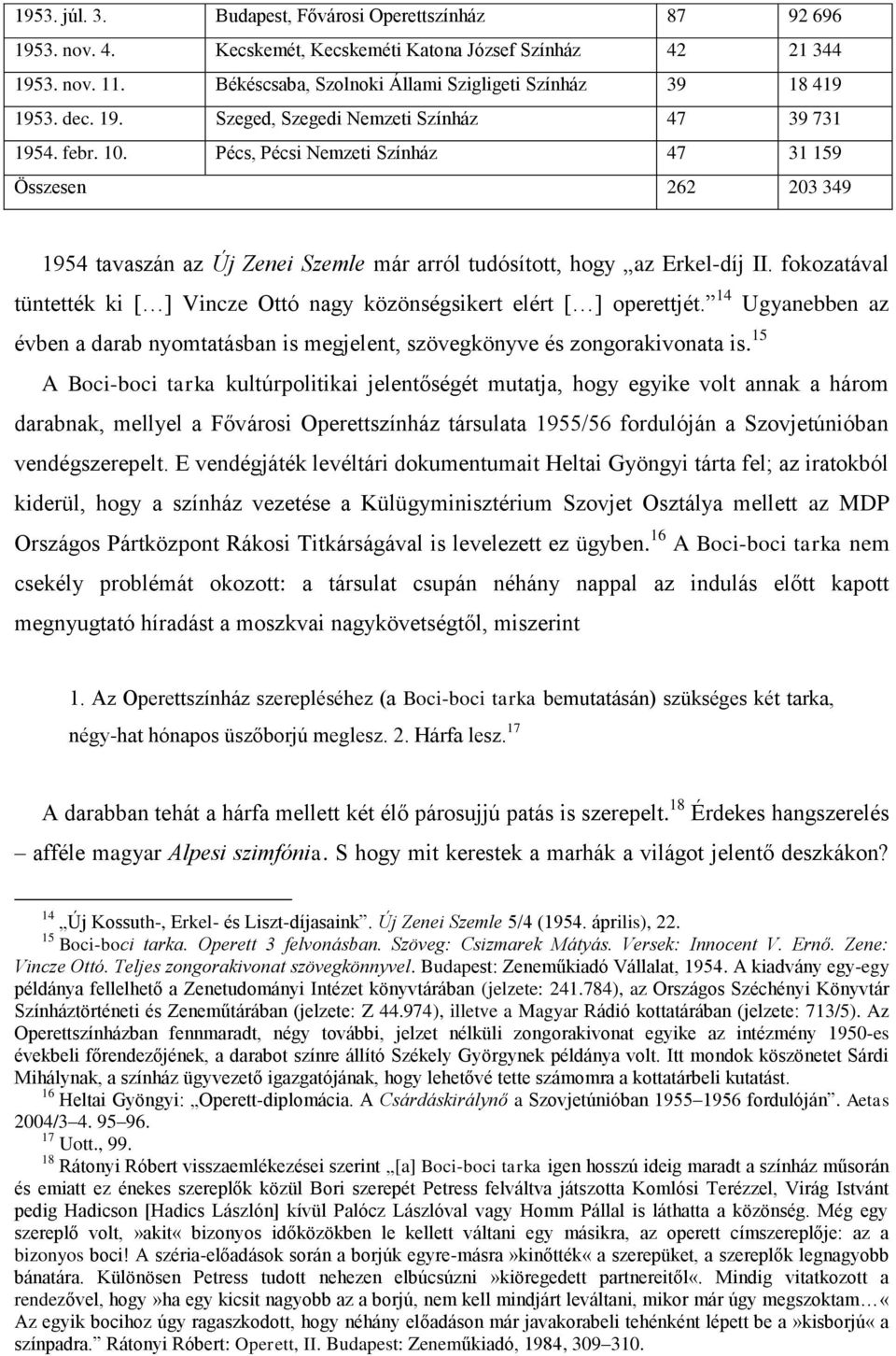 Pécs, Pécsi Nemzeti Színház 47 31 159 Összesen 262 203 349 1954 tavaszán az Új Zenei Szemle már arról tudósított, hogy az Erkel-díj II.