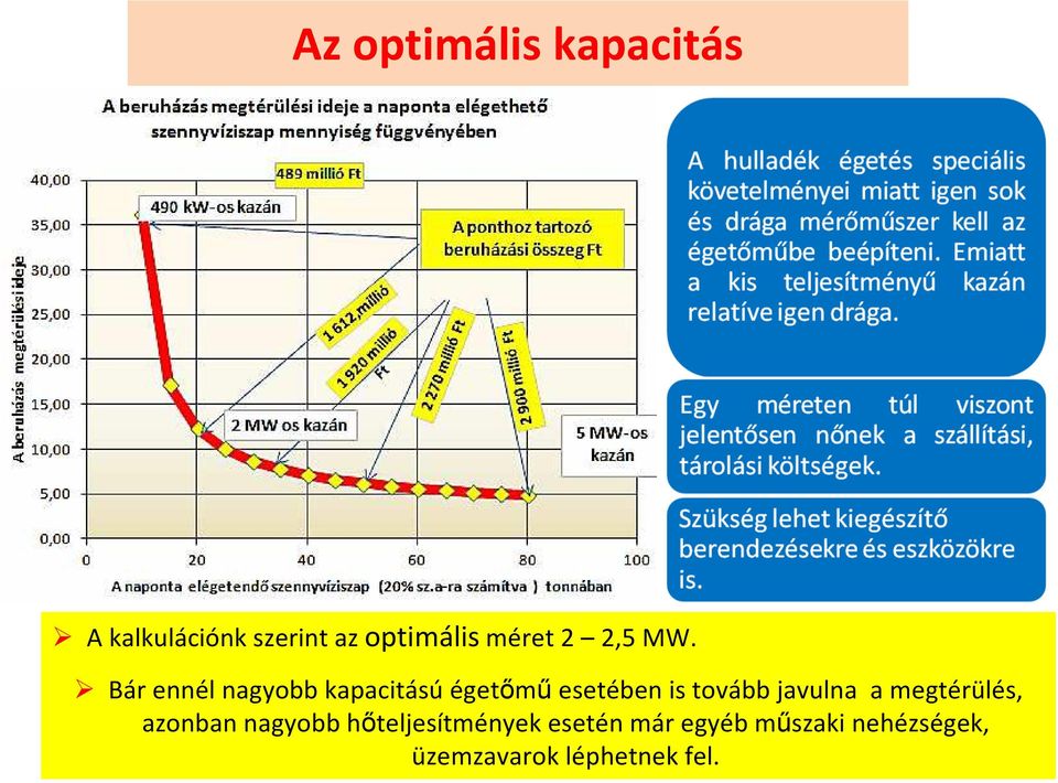 Bár ennél nagyobb kapacitású égetőmű esetében is tovább