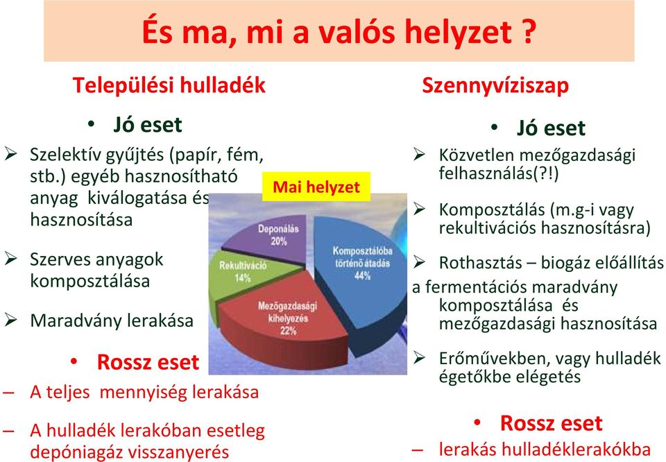 hulladék lerakóban esetleg depóniagáz visszanyerés Mai helyzet Szennyvíziszap Jó eset Közvetlen mezőgazdasági felhasználás(?!) Komposztálás (m.