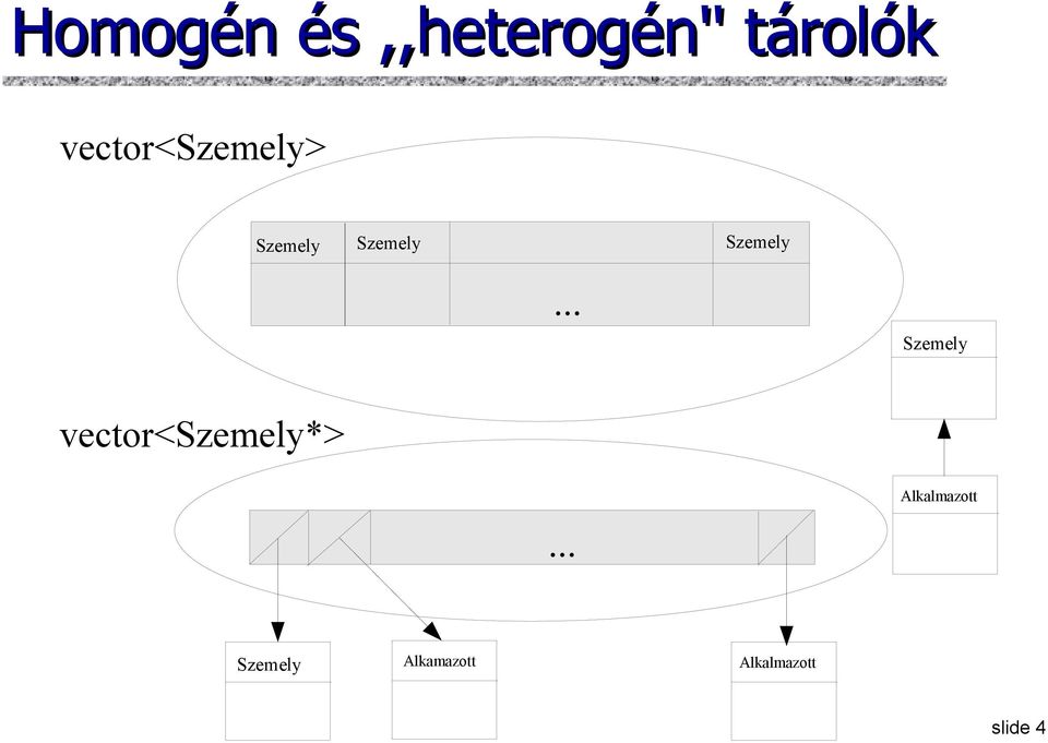 Szemely... Szemely vector<szemely*>.