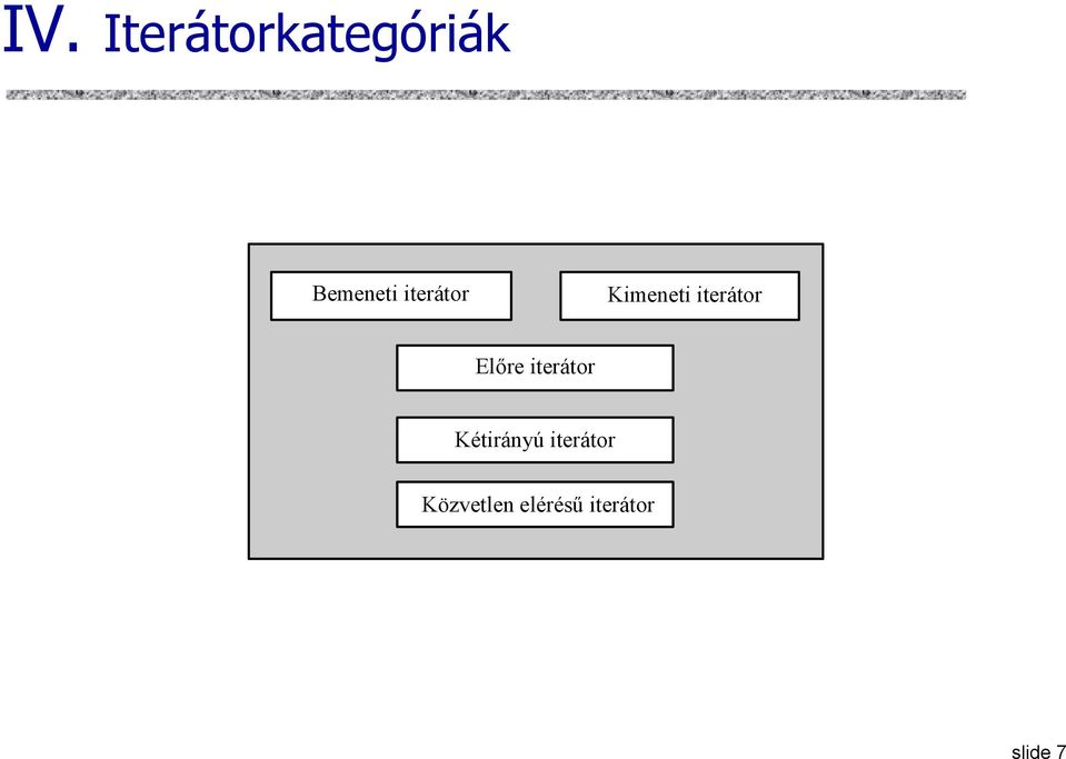 Előre iterátor Kétirányú