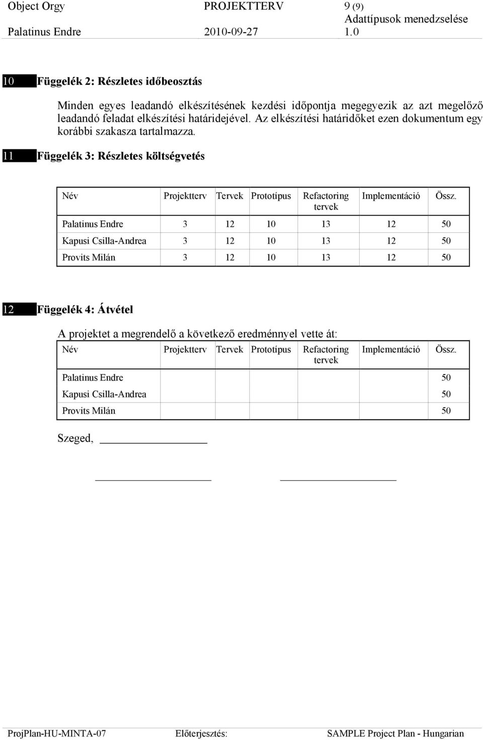 11 Függelék 3: Részletes költségvetés Név Projektterv Tervek Prototípus Refactoring tervek Implementáció Össz.