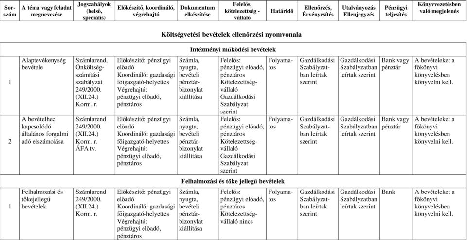 pénzügyi, os pénzügyi, os Számla, nyugta, bevételi bizonylat Számla, nyugta, bevételi bizonylat pénzügyi, os pénzügyi, os ban