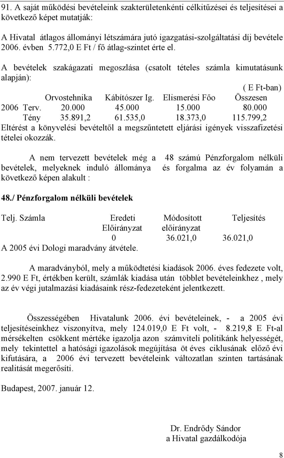 Elismerési Főo Összesen 2006 Terv. 20.000 45.000 15.000 80.000 Tény 35.891,2 61.535,0 18.373,0 115.