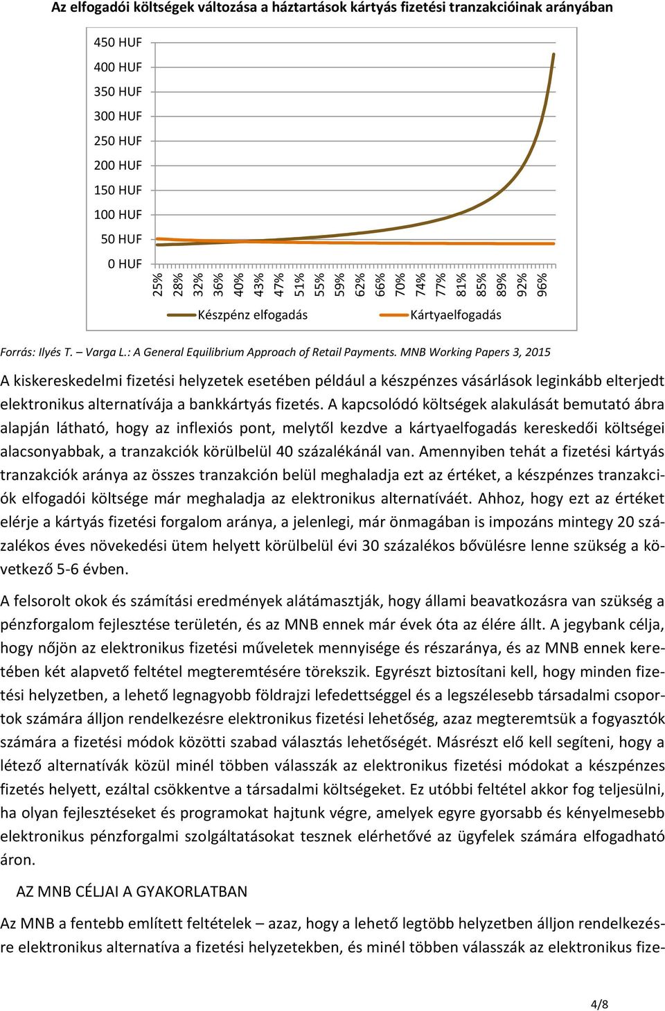 MNB Working Papers 3, 2015 A kiskereskedelmi fizetési helyzetek esetében például a készpénzes vásárlások leginkább elterjedt elektronikus alternatívája a bankkártyás fizetés.