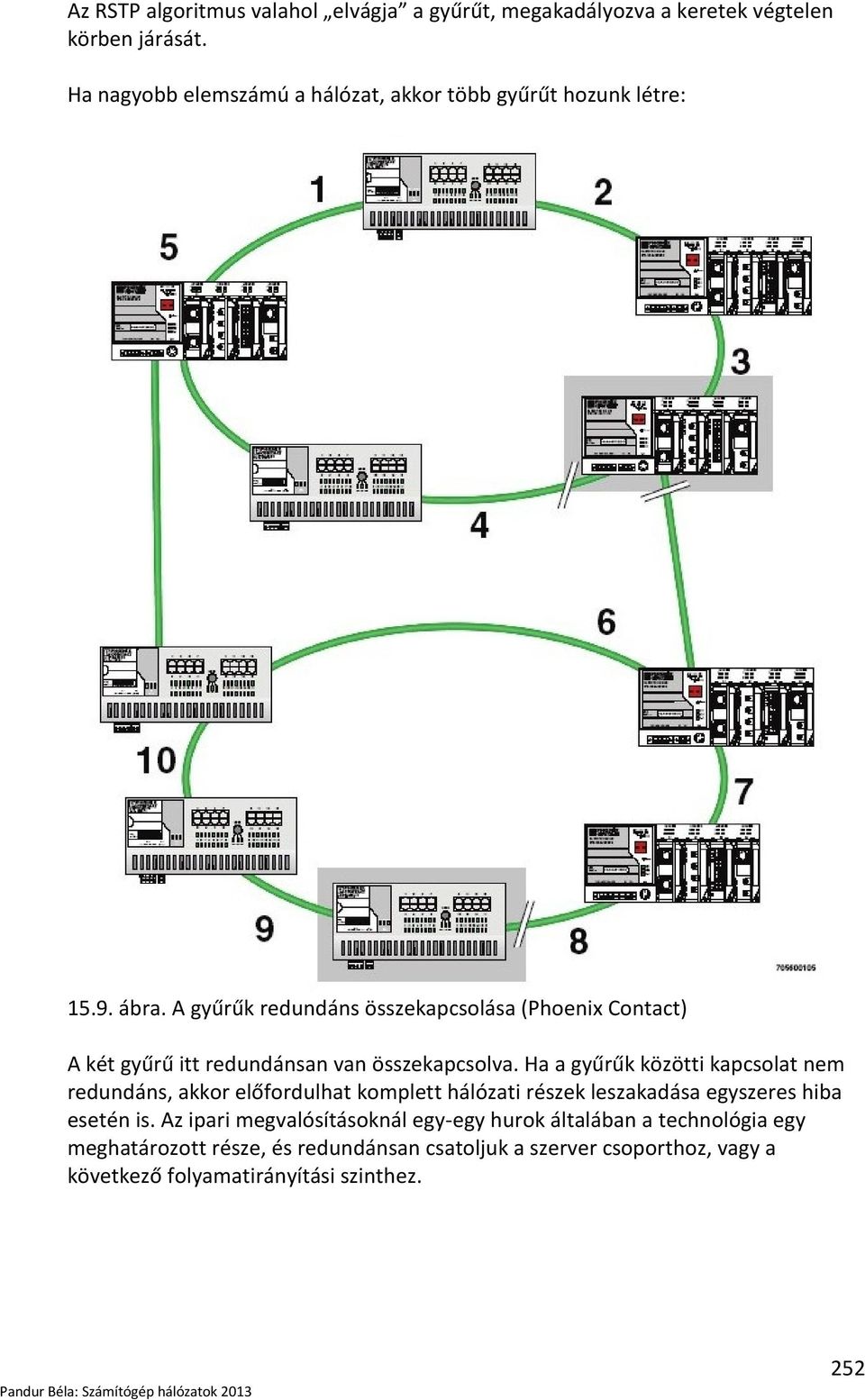 A gyűrűk redundáns összekapcsolása (Phoenix Contact) A két gyűrű itt redundánsan van összekapcsolva.