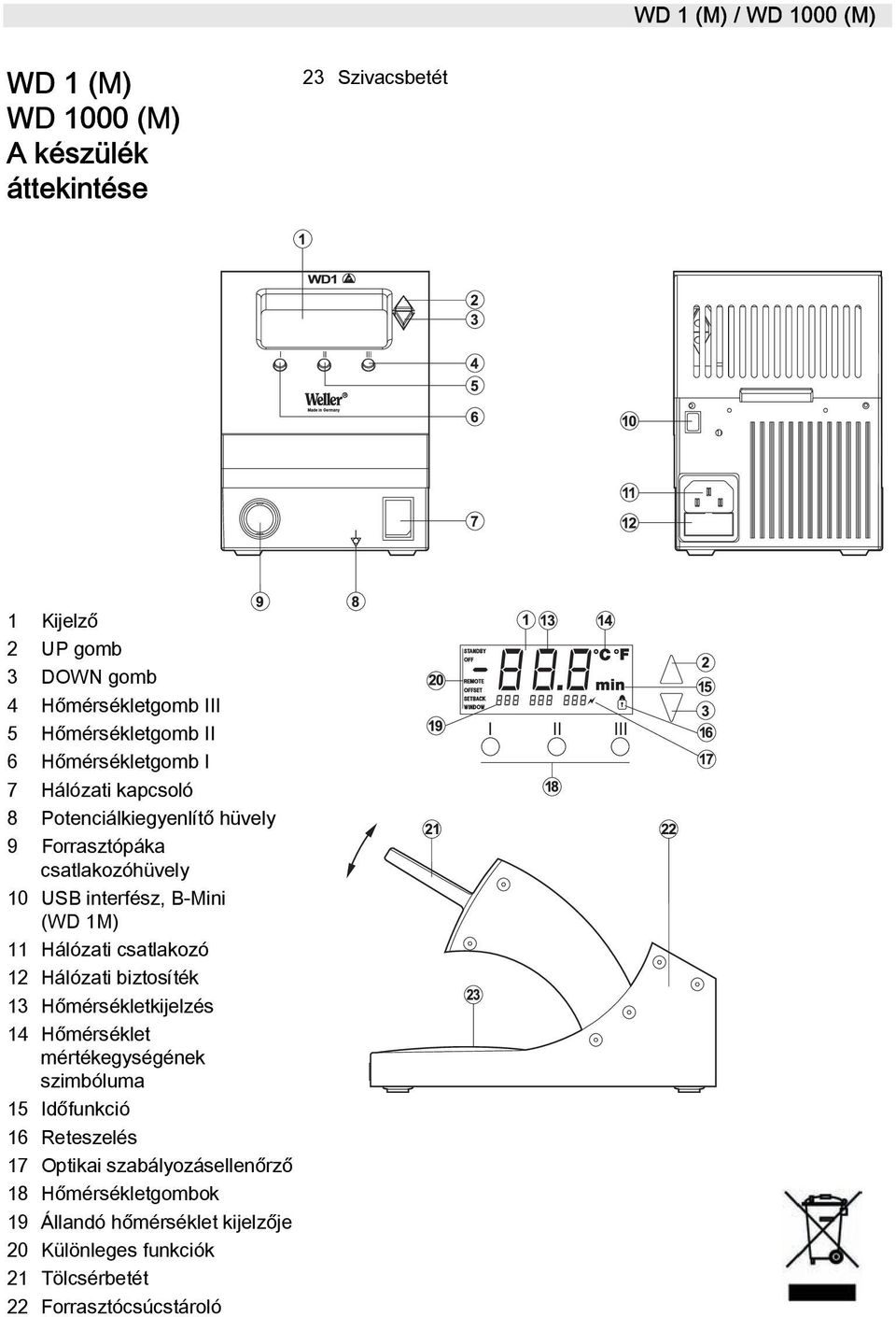 B-Mini (WD 1M) 11 Hálózati csatlakozó 12 Hálózati biztosíték 13 Hőmérsékletkijelzés 14 Hőmérséklet mértékegységének szimbóluma 15 Időfunkció 16