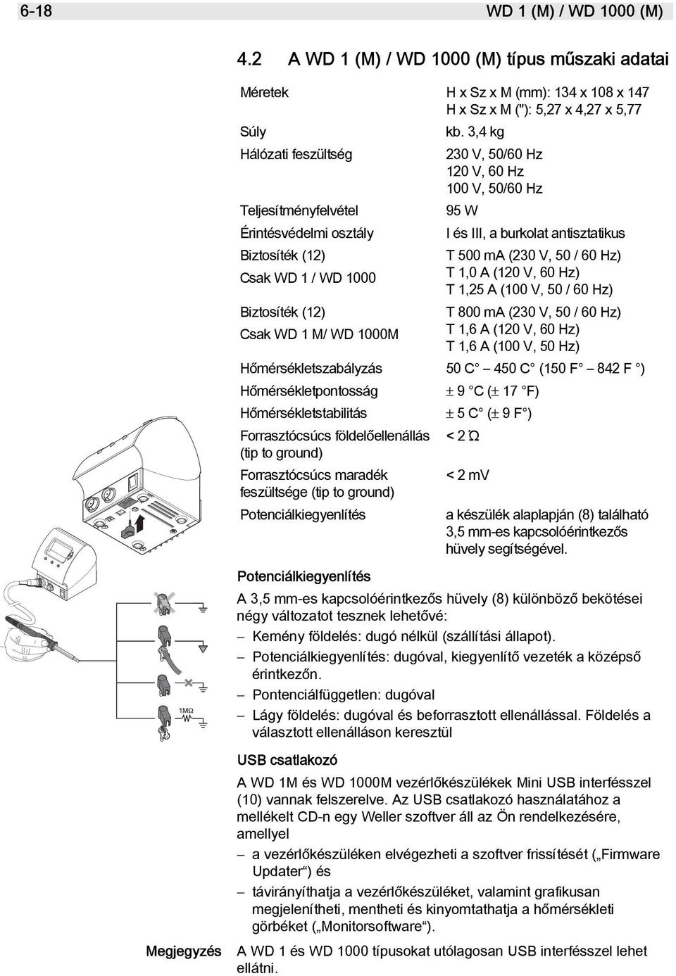 III, a burkolat antisztatikus T 500 ma (230 V, 50 / 60 Hz) T 1,0 A (120 V, 60 Hz) T 1,25 A (100 V, 50 / 60 Hz) T 800 ma (230 V, 50 / 60 Hz) T 1,6 A (120 V, 60 Hz) T 1,6 A (100 V, 50 Hz)