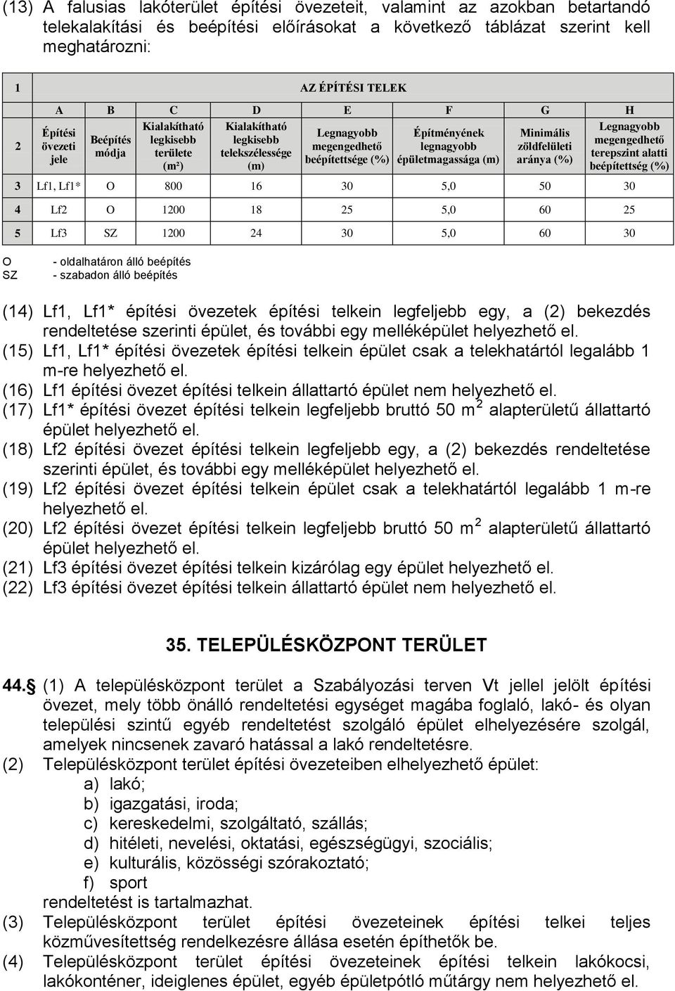 beépítettség (%) 3 Lf1, Lf1* O 800 16 30 5,0 50 30 4 Lf2 O 1200 18 25 5,0 60 25 5 Lf3 SZ 1200 24 30 5,0 60 30 O SZ - oldalhatáron álló beépítés - szabadon álló beépítés (14) Lf1, Lf1* építési