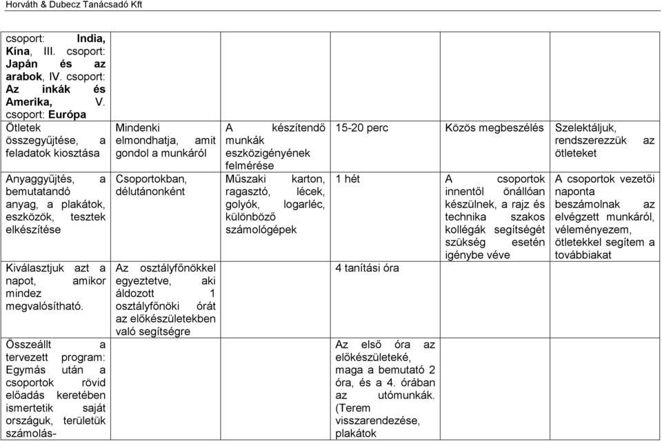 Összeállt a tervezett program: Egymás után a csoportok rövid előadás keretében ismertetik saját országuk, területük számolás- Mindenki elmondhatja, amit gondol a munkáról Csoportokban, délutánonként