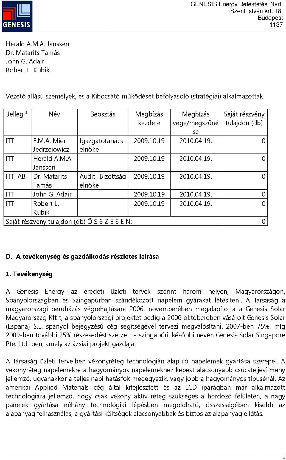 Mier- Igazgatótanács 2009.10.19 2010.04.19. 0 Jedrzejowicz elnöke ITT Herald A.M.A 2009.10.19 2010.04.19. 0 Janssen ITT, AB Dr. Matarits Audit Bizottság 2009.10.19 2010.04.19. 0 Tamás elnöke ITT John G.