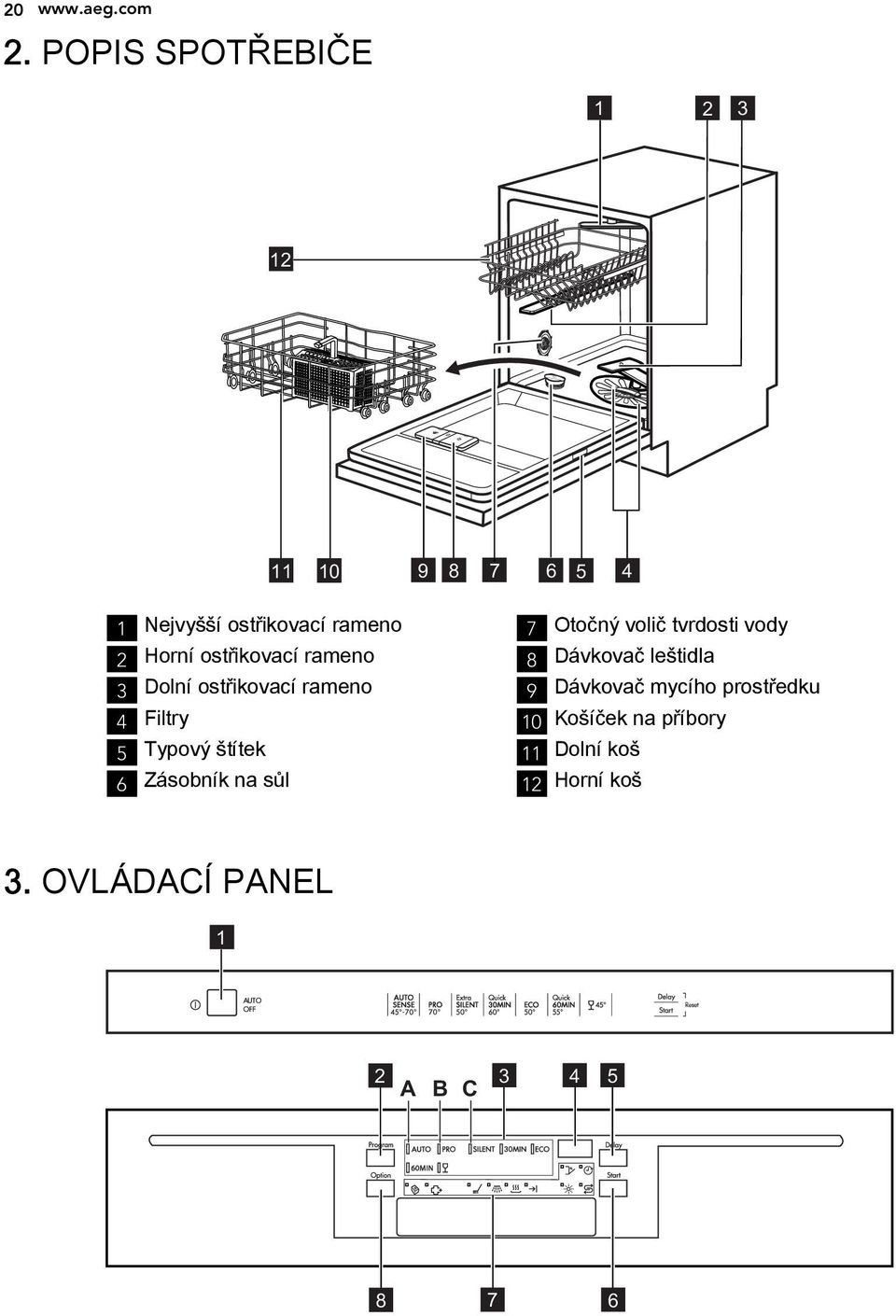 ostřikovací rameno 3 Dolní ostřikovací rameno 4 Filtry 5 Typový štítek 6 Zásobník na sůl