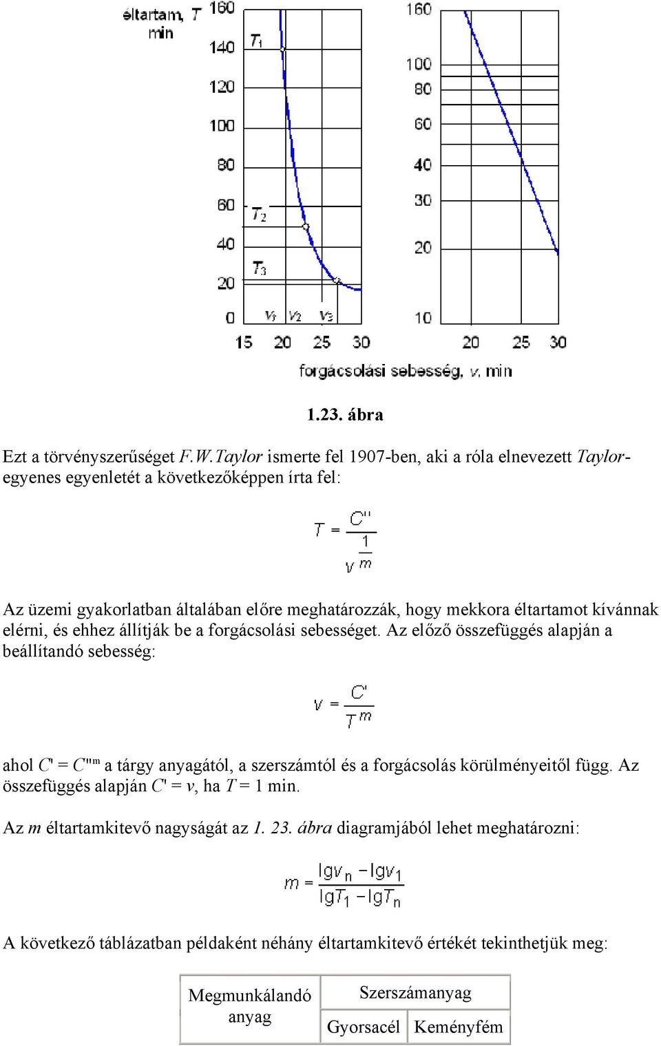 éltartamot kívánnak elérni, és ehhez állítják be a forgácsolási sebességet.